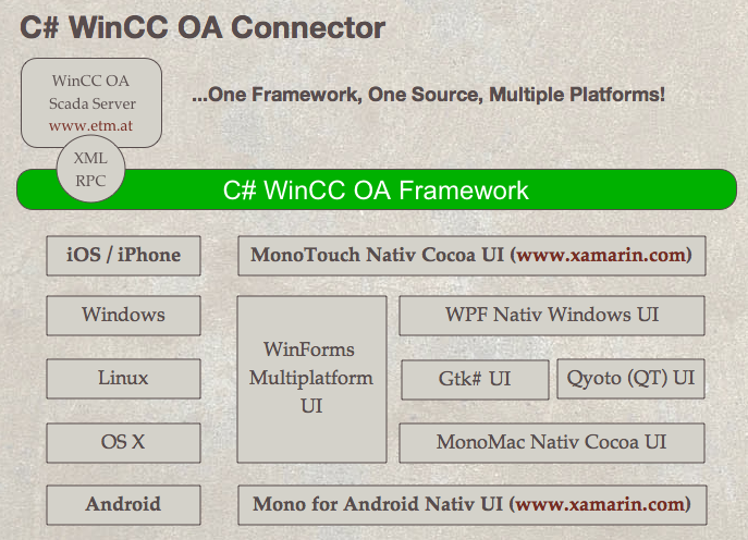 C# WinCC OA Connector