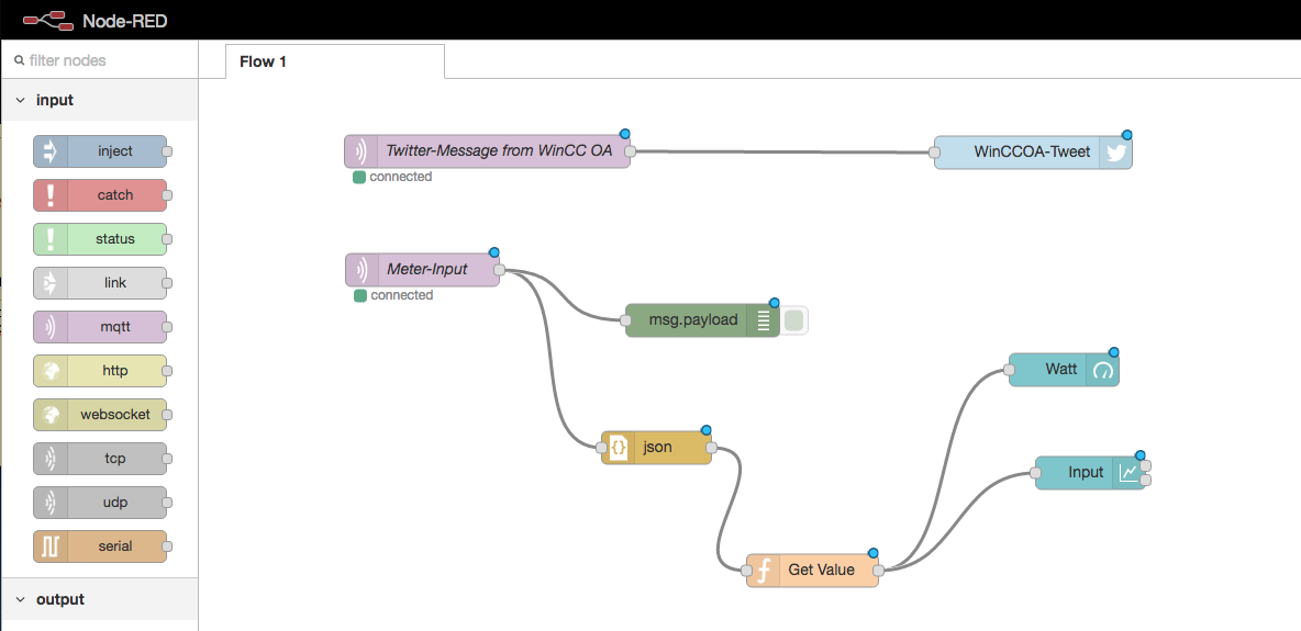 NodeRed Twitter