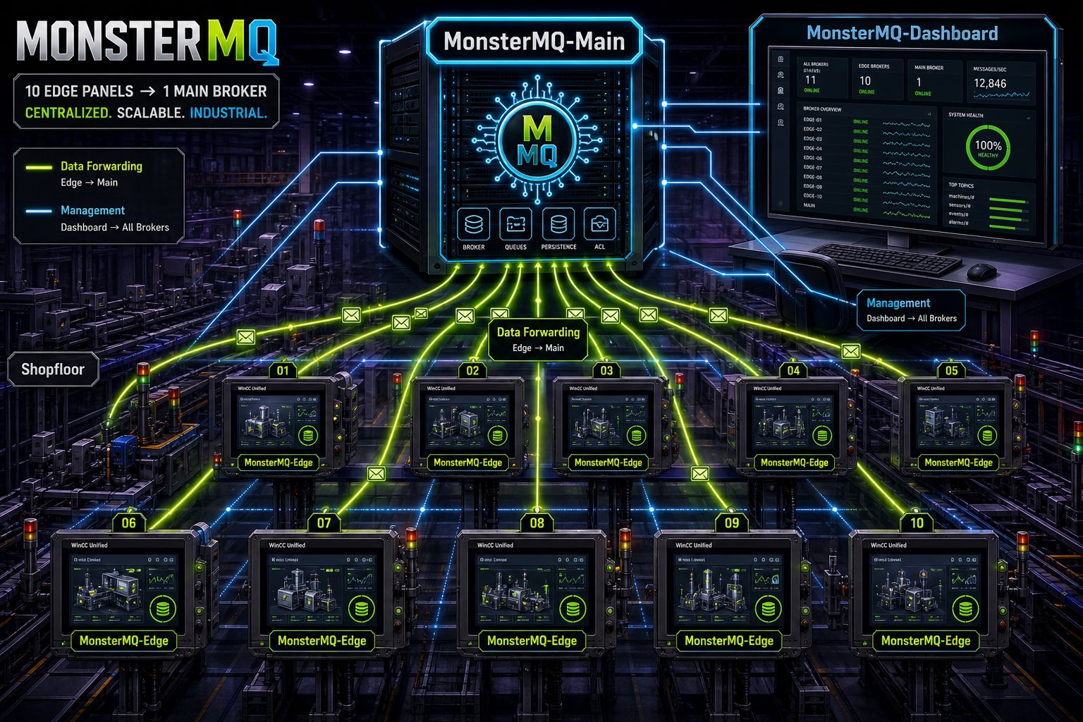 MonsterMQ-Edge-and-Main-1